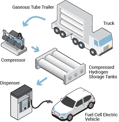四大电池基地布局完成！看这家企业如何卡位新能源赛道